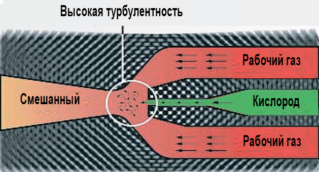 Камеры типа F