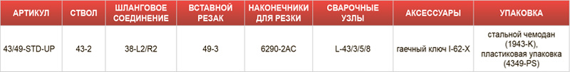 Комплект для кислородно-ацетиленовой резки Harris 43/49-STD-UP