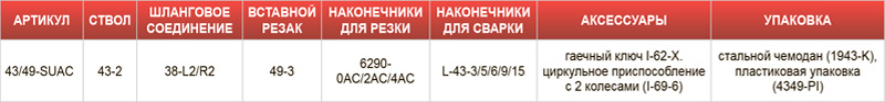 Комплект для кислородно-ацетиленовой резки Harris 43/49-SUAC